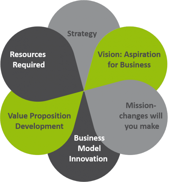 RIKON Business Model Services